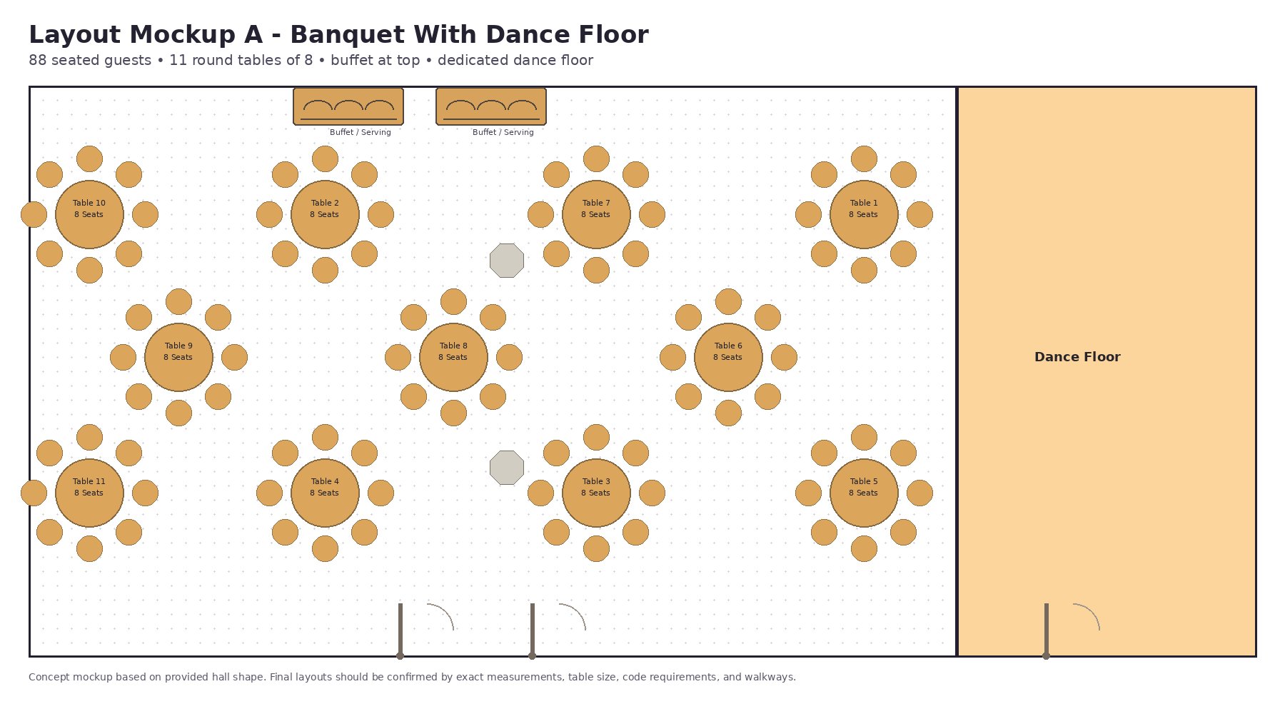 Banquet with Dance Floor layout — 88 seated guests, 11 round tables of 8, buffet stations, and a dedicated dance floor