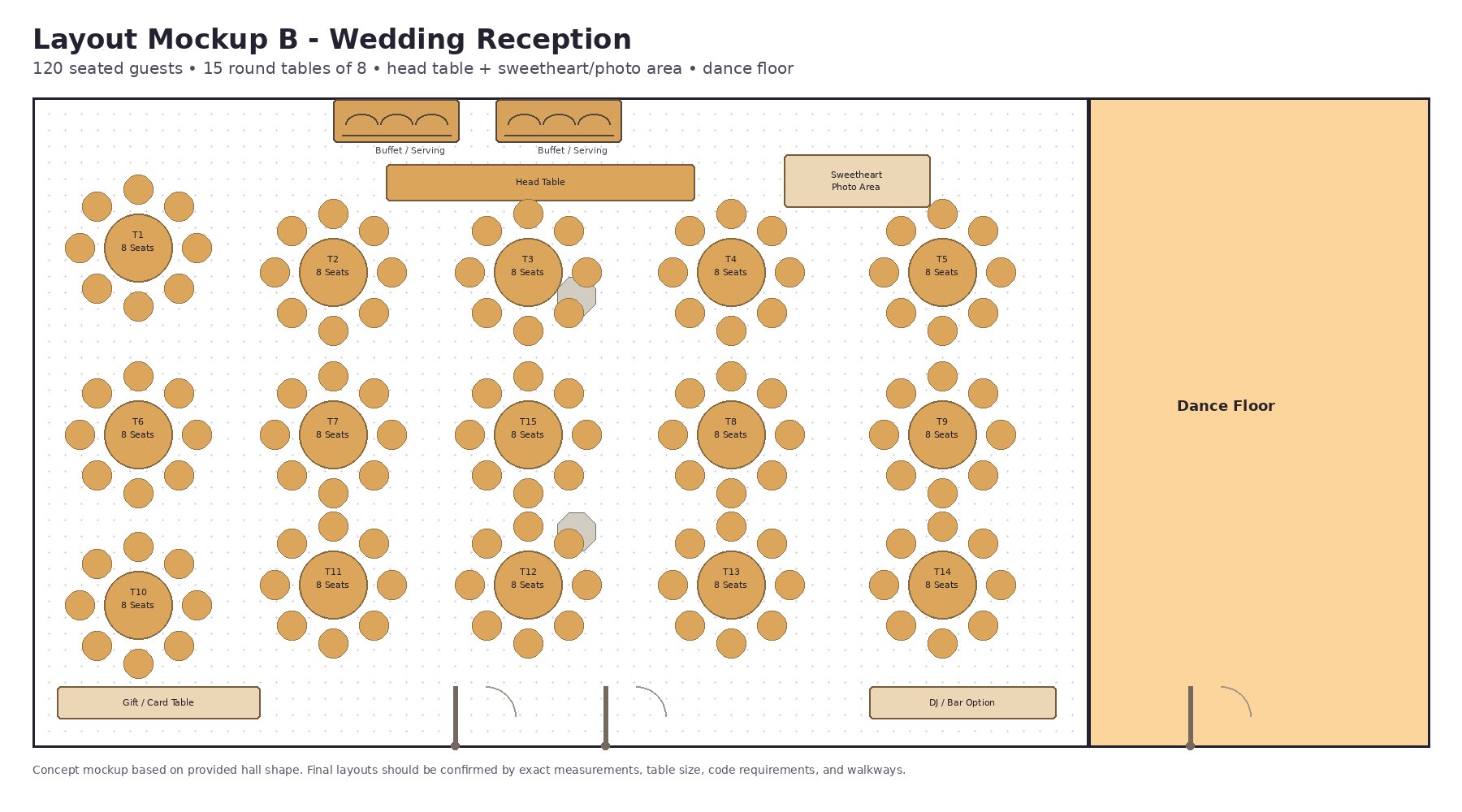 Wedding Reception layout — 120 seated guests, 15 round tables of 8, head table, sweetheart area, gift table, and dance floor