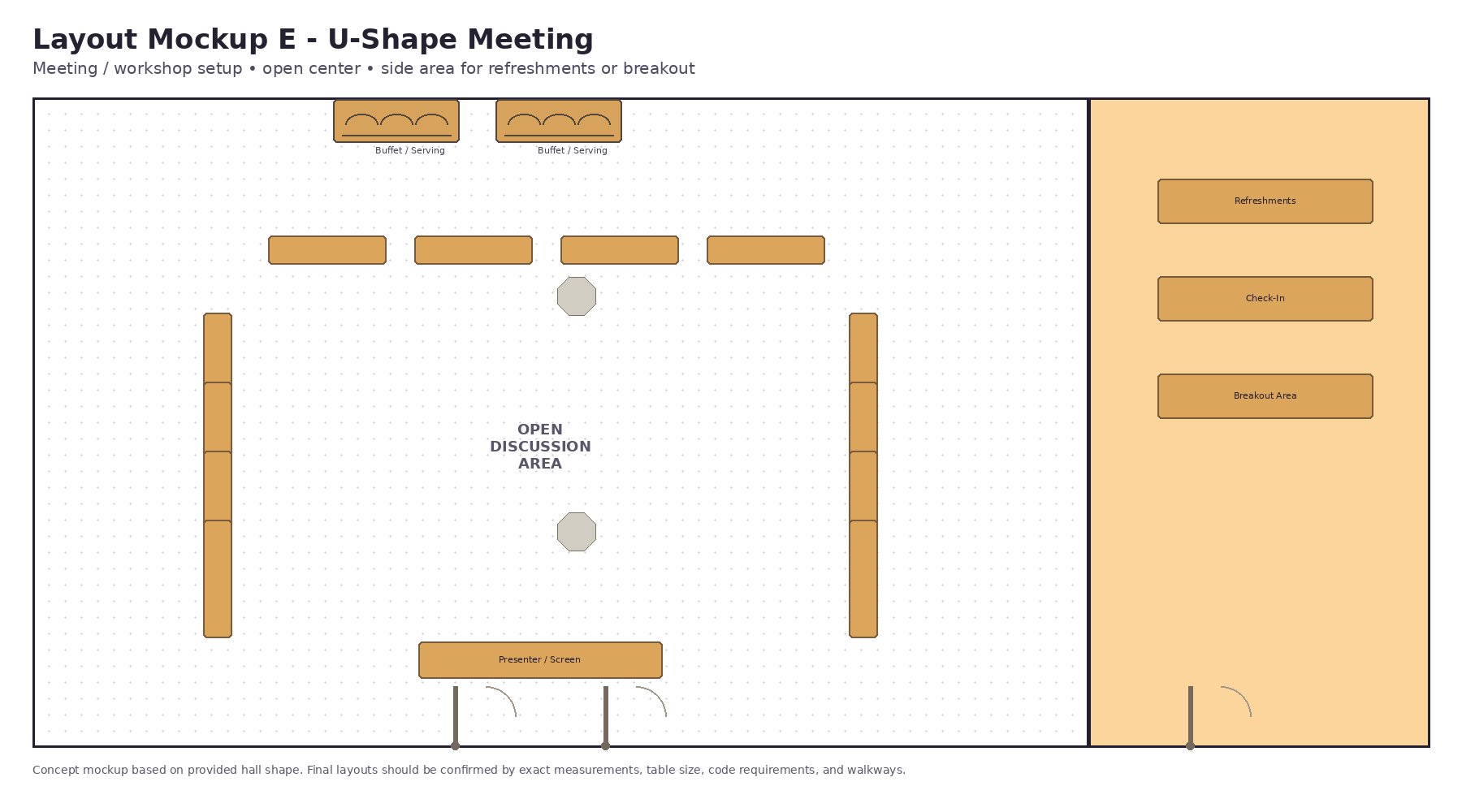 U-Shape Meeting and Workshop layout with an open discussion area, presenter screen, refreshments, check-in, and breakout space